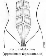 Diastasis--Do You Have One?